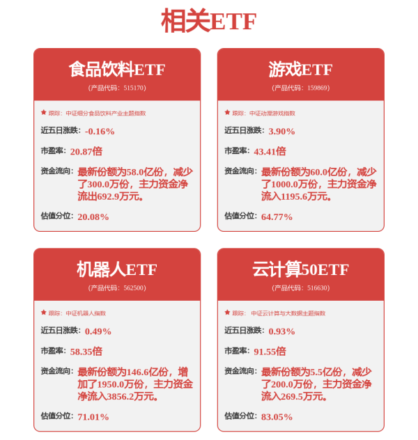 米升网 和讯投顾邸占领：当前市场以稳为主，板块轮动迅速